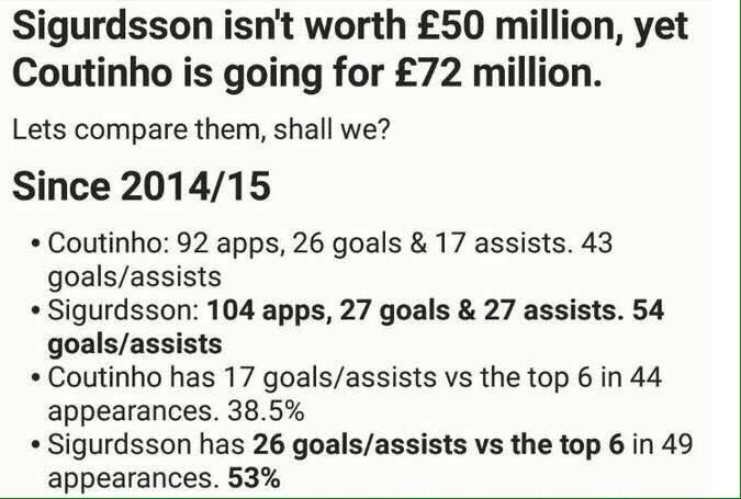 <a href="/Tony_Scott11/">Tony Scott</a> Interesting stats I thought ..