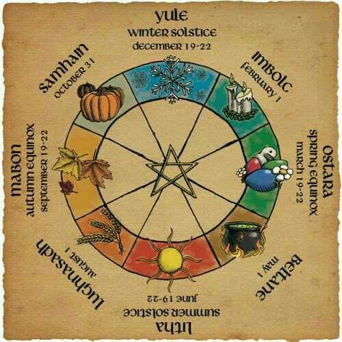 SacredLifeShop's tweet image. The Wheel of the Year. AKA solstice reminder.

#SacredLifeShop #SpiritStyle #spellcraft #spells #jewelrystore #pagan #wiccan  #boho #fashion