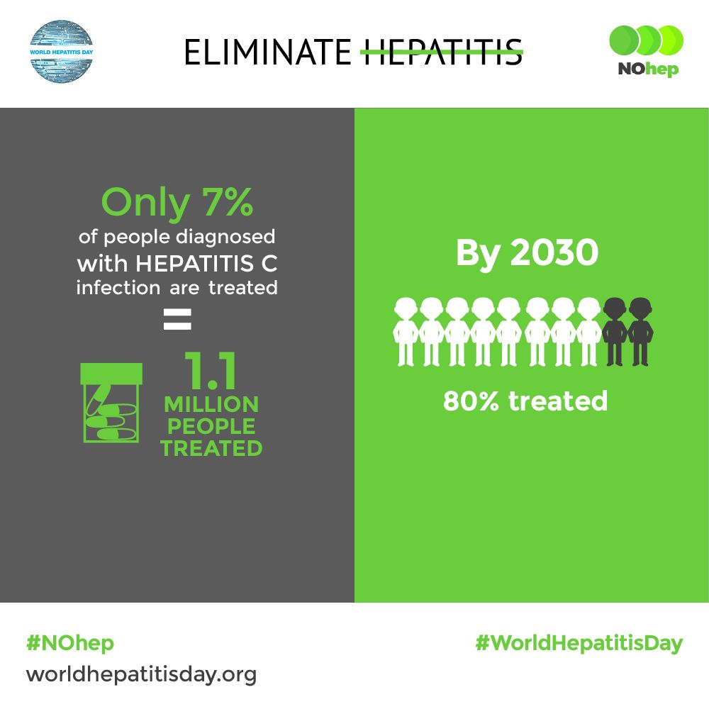 AmberPharmacy's tweet photo. In honor of #WorldHepatitisDay, we hope you'll take the time to learn the facts about HCV. #AmberPharmacyBlog https://t.co/DOI0dU7XvX https://t.co/yFMHpUFIcP