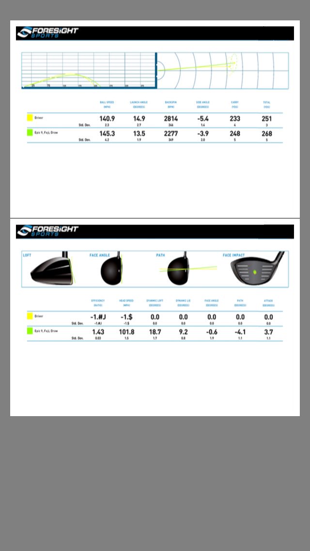 marks_gav's tweet photo. Great custom fit @lwprofitting superb set up and great service, looking forward to my extra 17 yards on the course #customfit #Epic https://t.co/9wpmZaErju