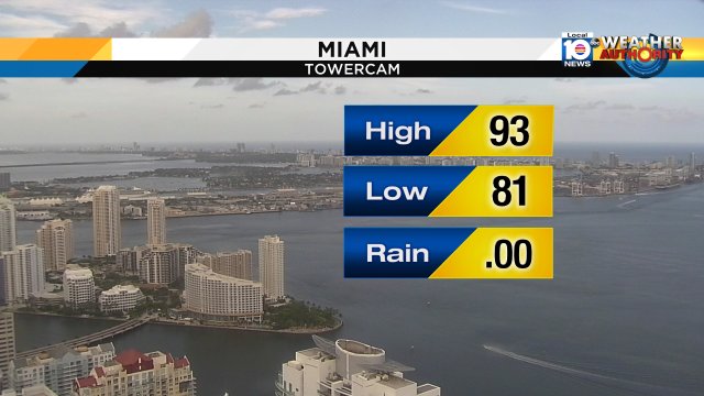 It's hot! Miami started the day at 81° and ended at 93°.  The average high for this time of year is 91° . https://t.co/HzGM7it9Gs
