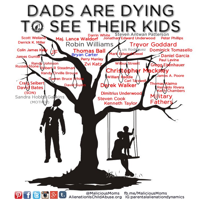 PAisChildAbuse's tweet photo. Adding another name to this tree, and another tree to the forest, find strength. Dont deprive your children of knowing you 1day #BryanCarter https://t.co/AVC7kl18oU