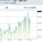 サイゼリアが得してたw初デートでサイゼリアがありかなしか審議して誰得だよと思ったらw