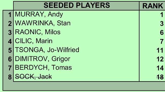 BenRothenberg's tweet photo. Not all ranking pts are equally hard-won...check out the perennially weak seeds at ATP 500 Hamburg this week (vs a strong 500, Queen's) https://t.co/ESrF2VowWM