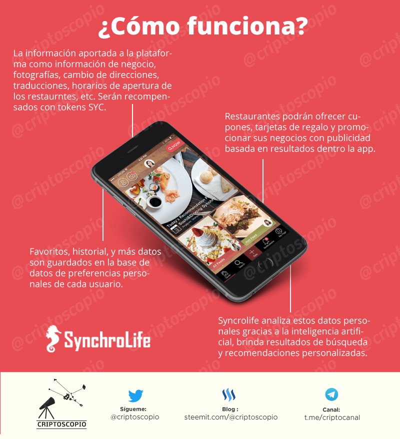 El crowdsale de <a href="/synchrocoin/">SYC (SynchroCoin) | Eat To Earn</a> empezará este 3 de Agosto.