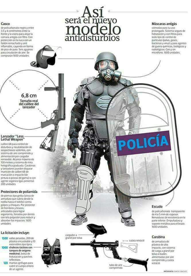 Cronopio_II's tweet photo. Ante todo "la seguridad" (de ellos) sin importar cuantos comedores sean privados de alimentos u hospitales sin insumos
#ProMilico https://t.co/lJOMDgyAYj