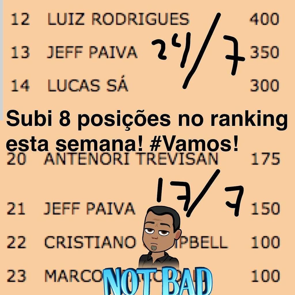 jeffpaiva's tweet photo. Aquele momento em que você vê que subiu 8 posições no ranking da #MasterTenis! #Vamos! https://t.co/XEBYfkLCXF https://t.co/UJmeqmihNy