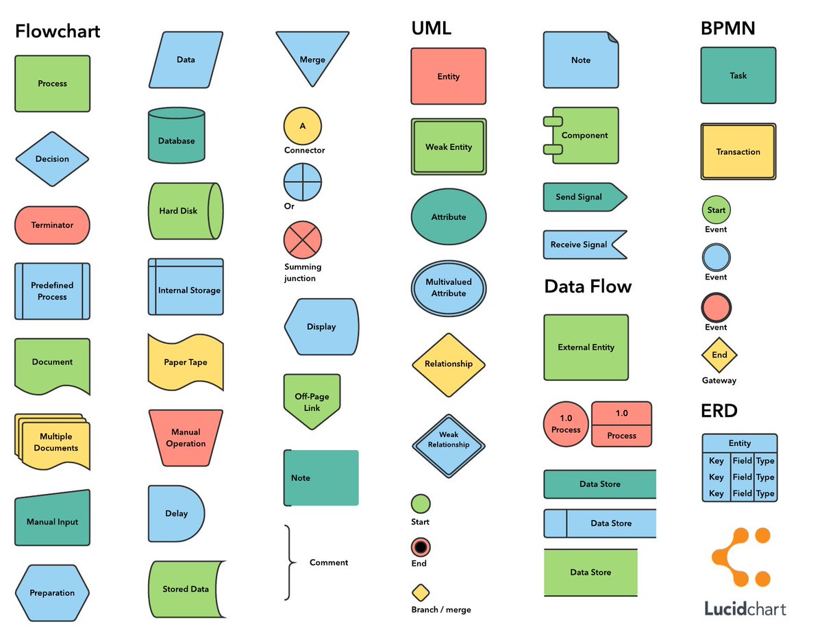 lucidchartverified account - how to get more followers on twitter with cheat sheet