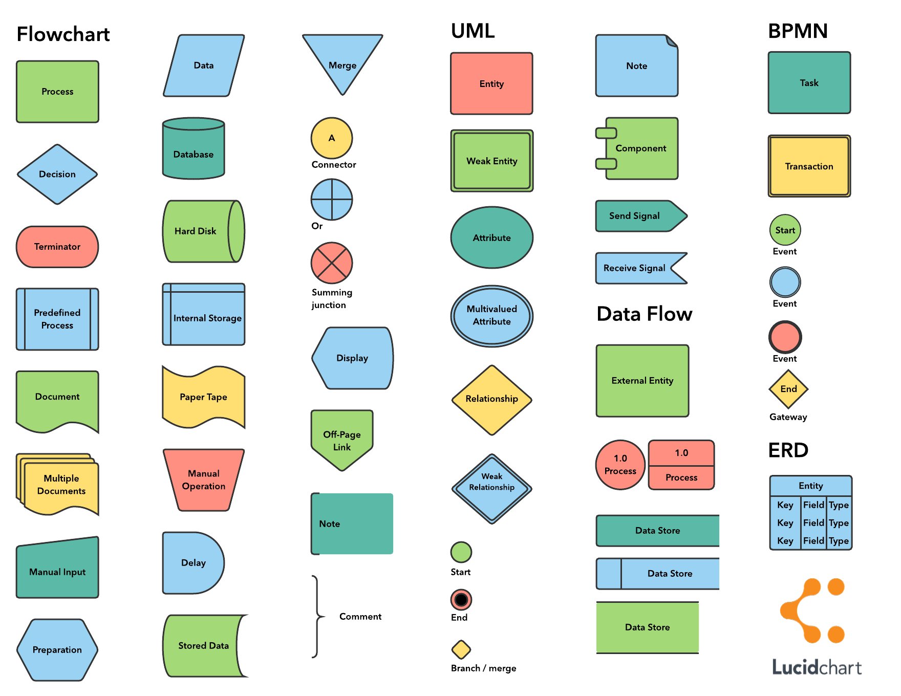 Wireflows: A UX Deliverable for Workflows and Apps