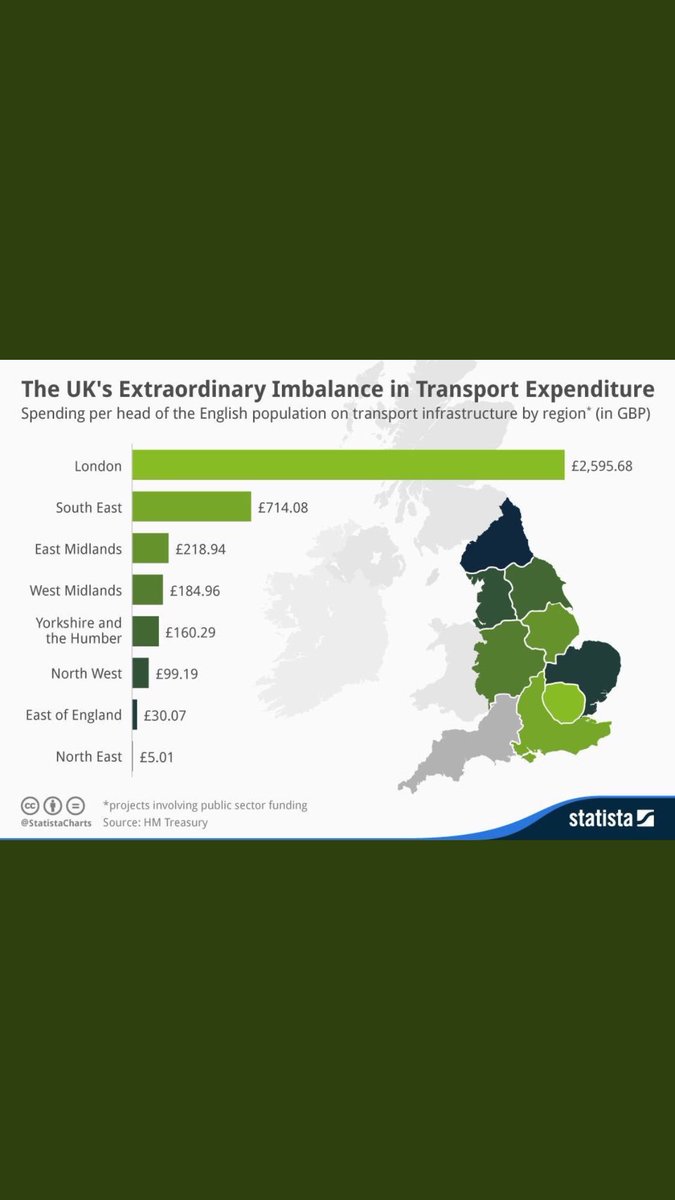 If your blood pressure has been rising following recent Government transport announcements, don't look at this graph.