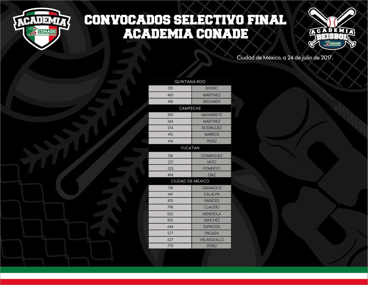 conadeoficial's tweet photo. Si está tu número, estás en el selectivo nacional #AcademiaCONADE⚾. Confirma asistencia academiaconade@conade.gob.mx https://t.co/YggDdJW03u https://t.co/PxNB6fPkHg