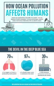 ReefLife911's tweet photo. How Does #Ocean #pollution Affect Humans &amp; #FISH We eat???https://t.co/rXvUqqwIFc #plastics in #Oceanic #environment #saveoursharks #sdg14 https://t.co/OxxJUiuFhU