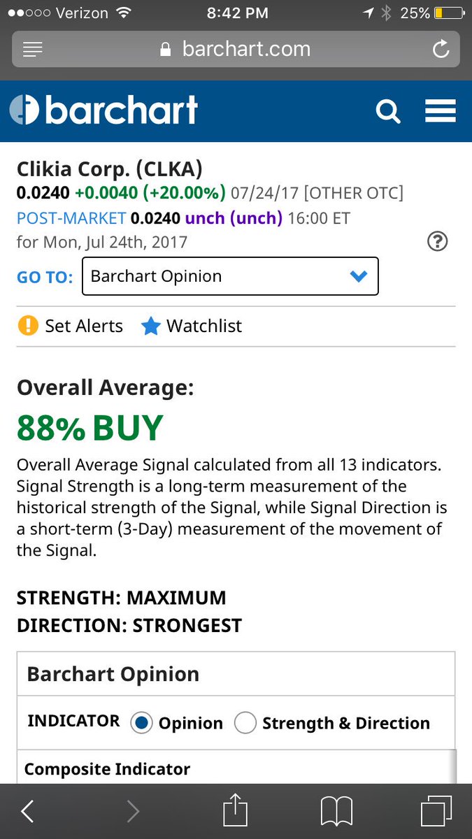 TheCopperMiner1's tweet photo. $CLKA 88% on barchart again! Sounds like we gotta another big day ahead of us! https://t.co/jjuiSTC3EJ