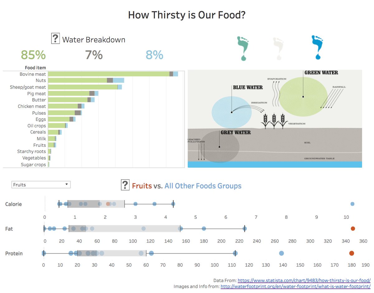 public.tableau.com/views/Makeover…

Thanks <a href="/stephendtilton/">Stephen Tilton</a> for the help on this one!
#makeovermonday