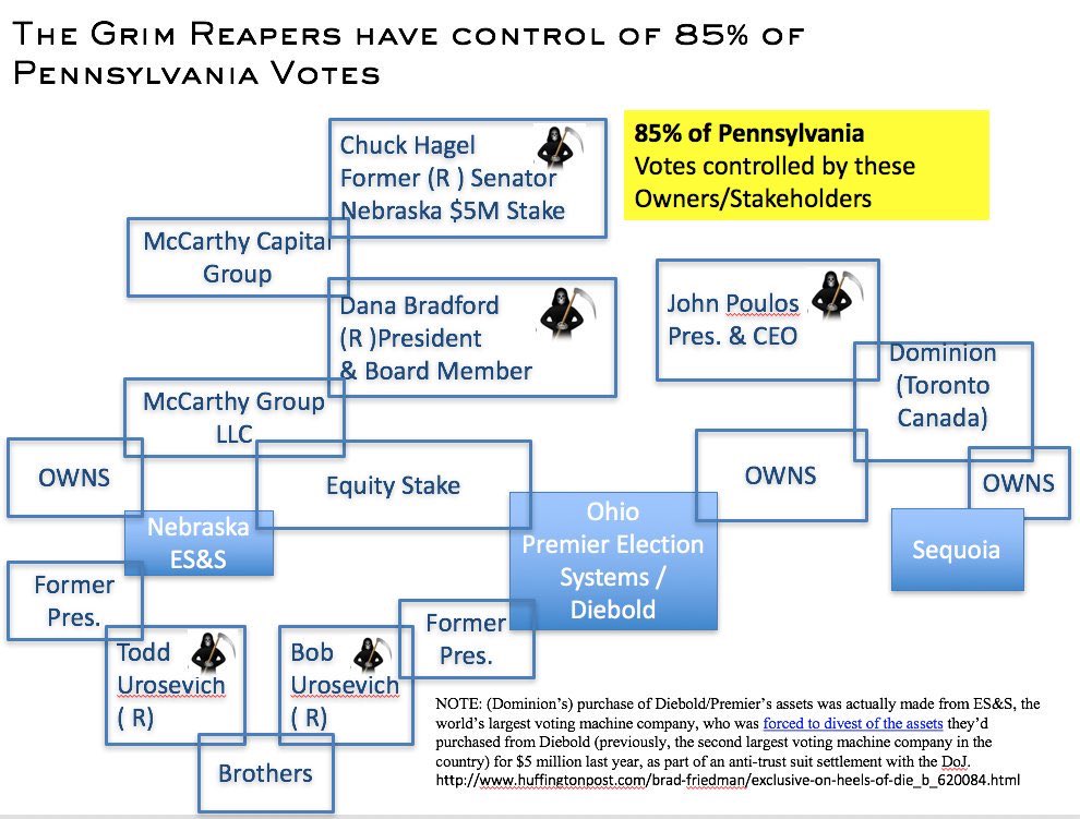 lovetogive2's tweet photo. @mikefarb1 Feel free to add info here to #patterns of #GOPComplicit #VoterDataLeaks & #ElectionFraud 👉P.S.Repubs OWN voting tech co.s🤔#UnhackTheVote https://t.co/cFcmK9DPAz