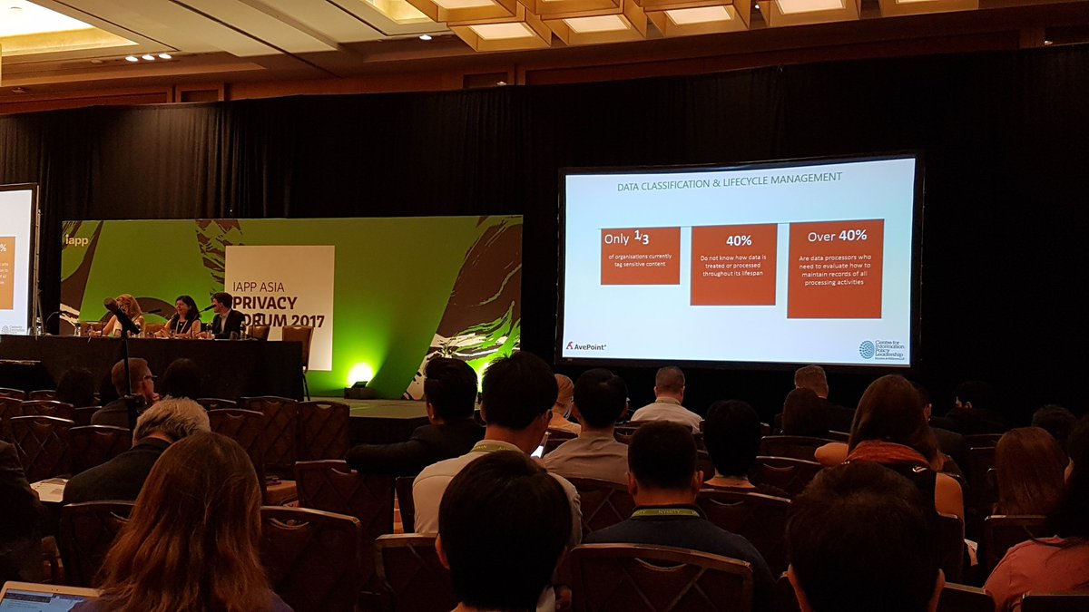 TJ (@avpt_tj) on Twitter photo <a href="/danalouise/">danalouise</a> on recent AvePoint/CIPL GDPR survey result 50% of today's organizations have no internal data inventory required by GDPR #APF17 <a href="/danalouise/">danalouise</a> on recent AvePoint/CIPL GDPR survey result 50% of today's organizations have no internal data inventory required by GDPR #APF17