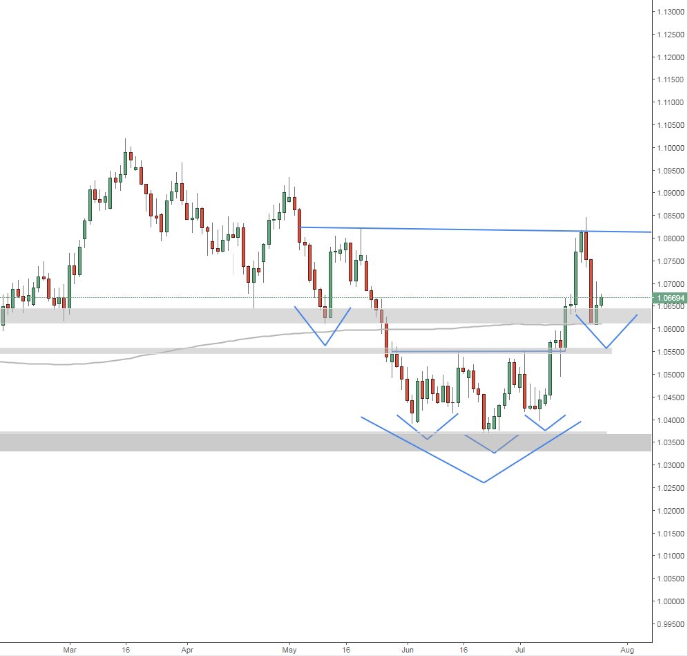 commander10's tweet photo. $AUDNZD may be forming a potential inverse H&amp;S on daily chart. #bullish https://t.co/SEJe0lmTz0