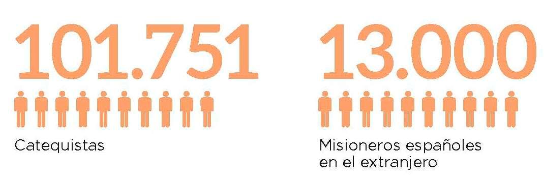 GobEfectiva's tweet photo. La Iglesia en España en cifras: 231.254 bautizos, 9,5 millones de eucaristías... @confepiscopal
Más en https://t.co/0Y8U1Ej8Hz https://t.co/e2Ct2Hhz4o