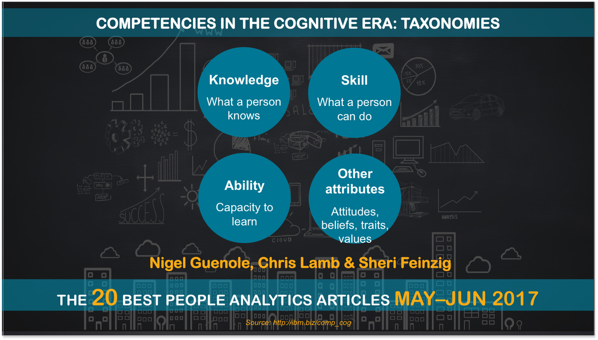 david_green_uk's tweet photo. Top #PeopleAnalytics articles May/Jun: #10 Competencies In The Cognitive Era https://t.co/uGfyNBxy1a #pa20_mayjun17 https://t.co/rO6uBKxtty