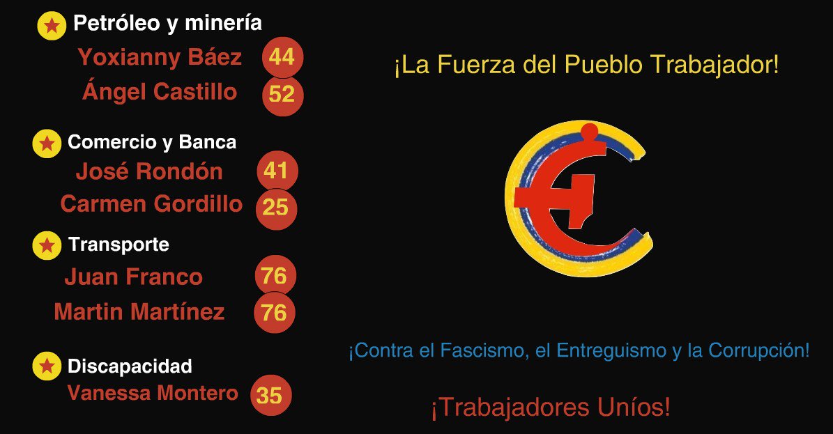 PCVMERIDA's tweet photo. Candidatos Sectoriales, por la Paz, Contra el Fascismo, el Entreguismo y la Corrupción https://t.co/8ZVr2zjAqc