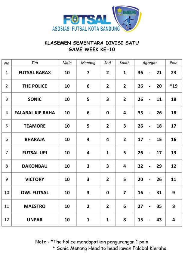Klasmen sementara divisi satu bandung futsal league game week 10 #bandungdivisiutama