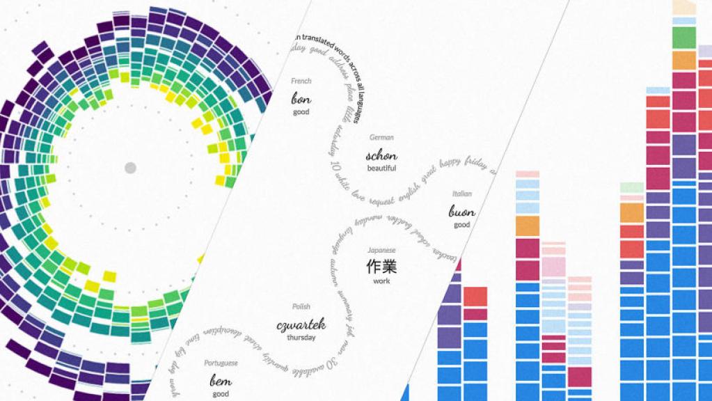Stylizit's tweet photo. What happens when #Google turns artists loose on its search data?
https://t.co/symFuyFXrb via @FastCoDesign https://t.co/TIXVIel2p5