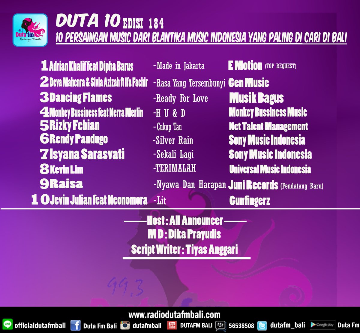 DUTAFM_BALI's tweet photo. #Jawarah #Duta10 @adriankhalif ft @diphabarus - Made In Jakarta Cc @E_MOTION_ENT #MD @Dika Prayudis #Wakel https://t.co/6tIxaJz0M5