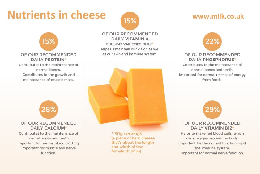 The Dairy Council tweet media