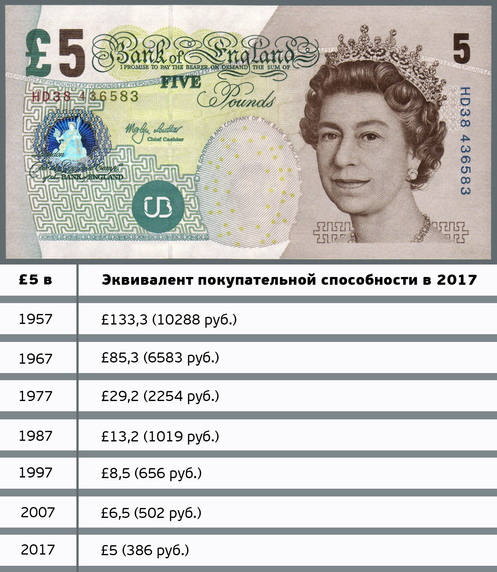 Валюта рубли фунт на сегодня. Один фунт стерлингов в рублях. Таблица валют к рублю. Египет фунт к рублю. Валюта рубли фунт на сегодня.