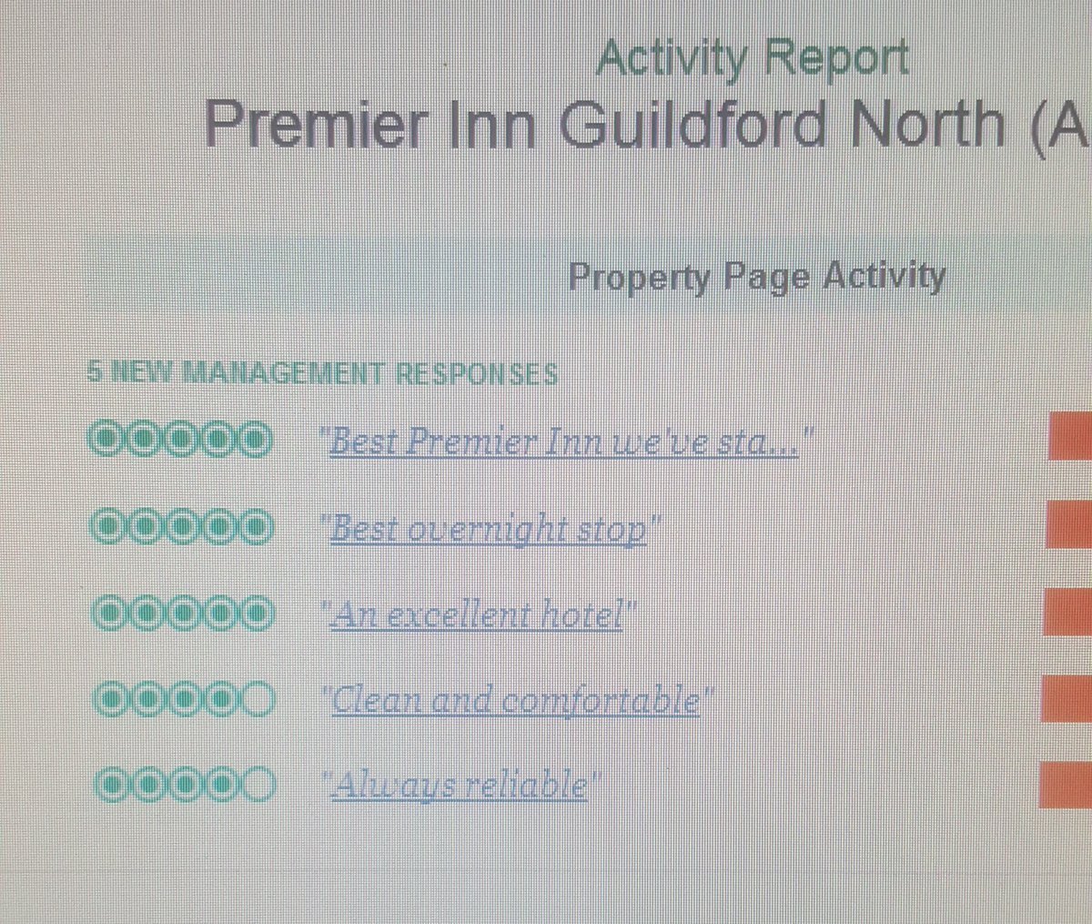 Well done team Guildford, Love to return from time off and read these reviews <a href="/stefankowalcz/">Stefan Kowalczyk</a> <a href="/WestSussexArea/">West Sussex Area</a> <a href="/PIWestIsBest/">West Is Best</a> <a href="/RikkiQuinlan/">RQPI</a>