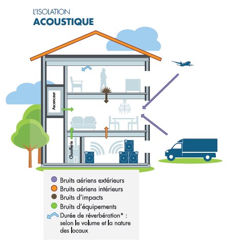 venathec's tweet photo. On révise son #acoustique avec @venathec pendant l'été ! #bruit #isolation #logement https://t.co/0VE09qEgZb