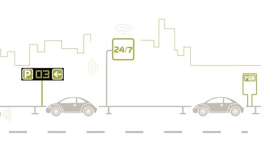 TechDataEurope's tweet image. Learn about @TechData&apos;s partnership with @Worldsensing via @iteuropa: bit.ly/2u4KebN #AvnetTransforms