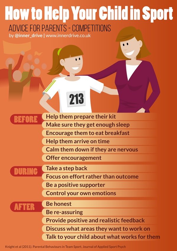 Inner_Drive's tweet photo. How can you best help your child in sport? We take a look at what to do before, during and after a competition:https://t.co/gKCLVlKa7h https://t.co/LkYYRwXOKF