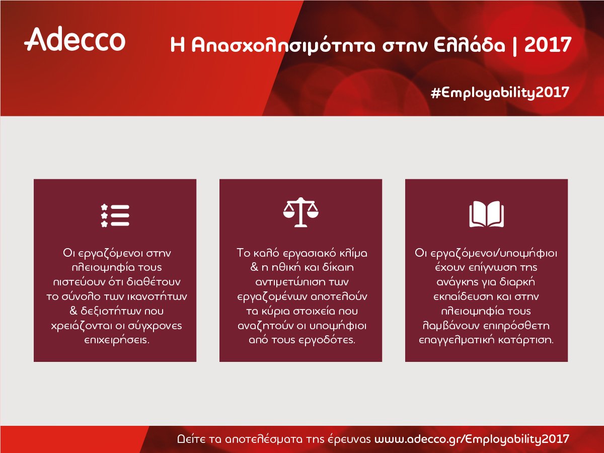 AdeccoGreece's tweet photo. Ενημερωθείτε για την νέα έρευνα της #Adecco εδώ https://t.co/n6FnCuajS7 #Employability2017 https://t.co/7FNkkWaNrV