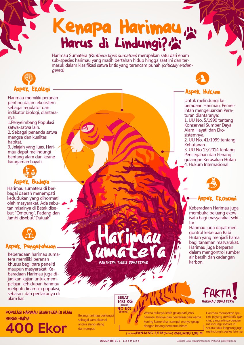 B.E Lesmana tweet media