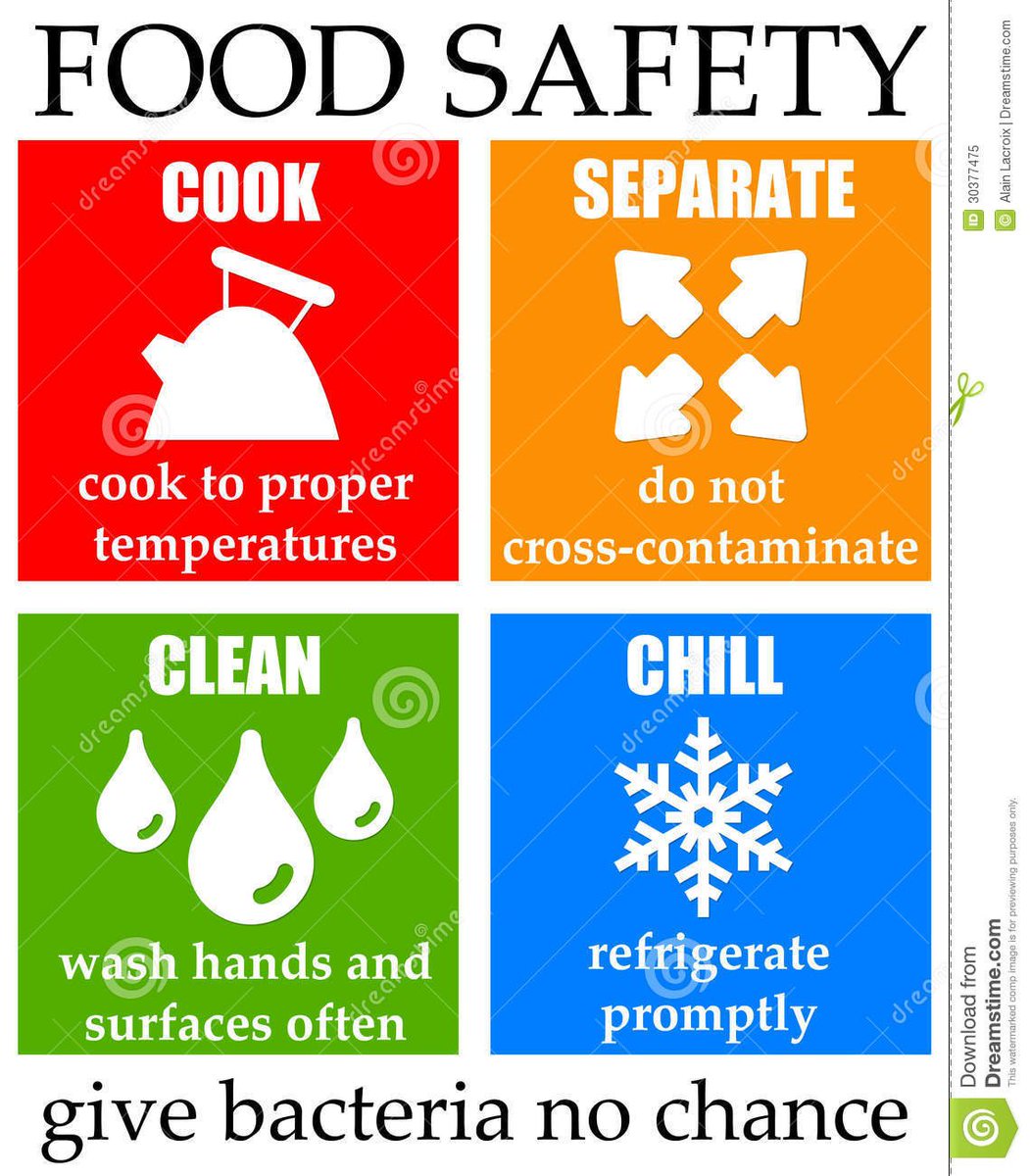 foodresearch123's tweet photo. #Recentfoodresearch #Foodsafetypractices https://t.co/HZVlI23oW7