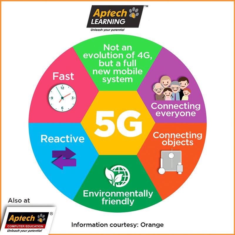 EducationAptech's tweet image. #TechDose:The next generation milestone in #telecommunication, here&apos;s all you need to know about #5G! Stay tuned for more #TechUpdates!