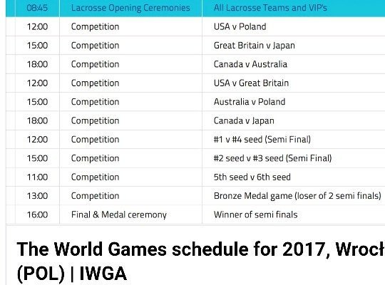 goltz1490's tweet photo. WorldGames女子ラクロス
主催国ポ-ランド/WC欠場/
日本🇯🇵
アメリカ🇺🇸
カナダ🇨🇦
オ-ストラリア🇦🇺 
英国🇬🇧イングランドでは 無い
26日～30日決勝戦 https://t.co/fFfN7VuJAf