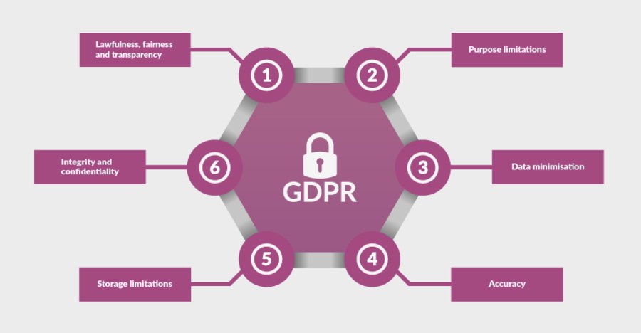 AmyGrantSimpson's tweet photo. #GDPR isn't the end of #EmailMarketing. It's a new era of less quantity, higher quality #DirectEmailMarketing. Embrace the change 😀 https://t.co/hOVzgFLNmu