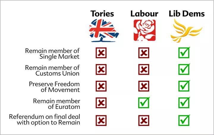 jrandrews72's tweet photo. Calling all Remainers... @LibDems #exitfromBrexit #trueopposition #LDinspire #LDI https://t.co/ntZRRugF7k