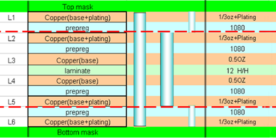 kingsunPCB's tweet photo. What is blind and buried via PCB?#pcbmake #pcbassembly #pcbfabricate
https://t.co/vq9CsmWPBo https://t.co/1Kmv9SndJt
