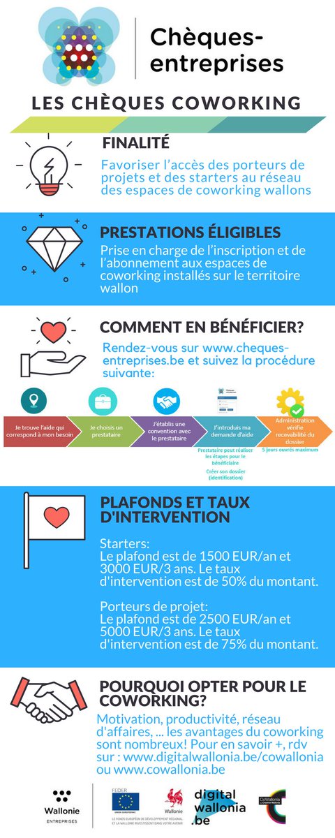 ⚠️Starter ou porteur de projet? Les chèques #coworking wallons prennent en charge une partie de votre abonnement! cowallonia.be/cheques-cowork…