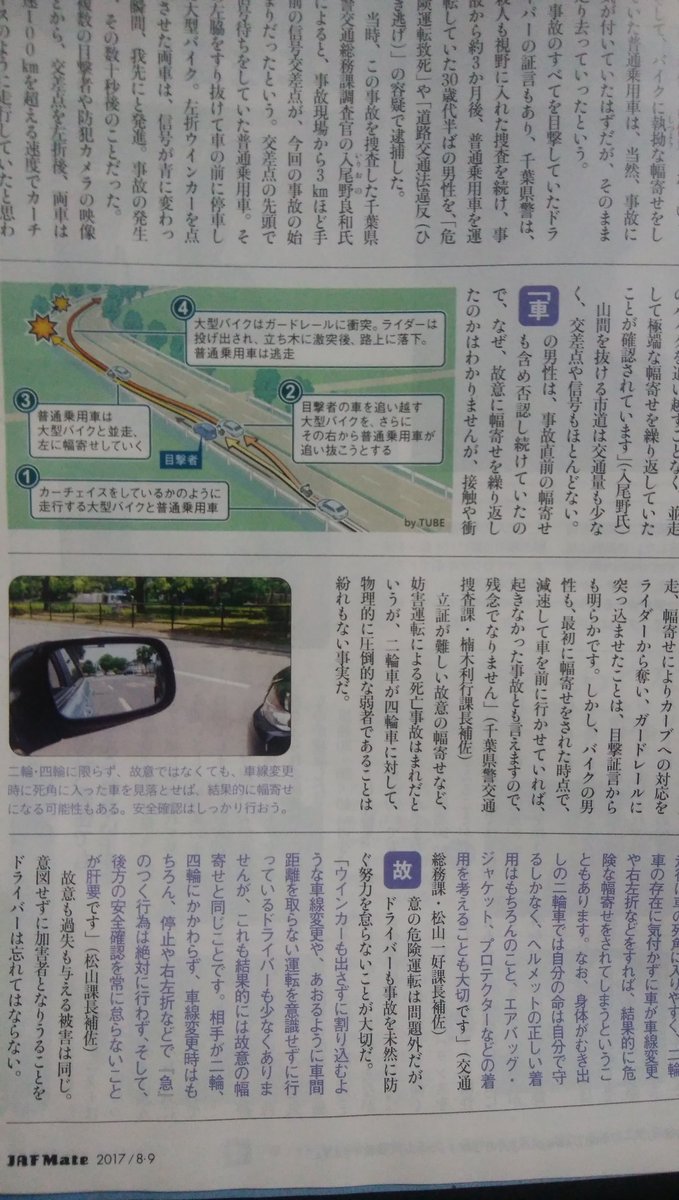 たか Tlに流れてたこれ Jafメイトの記事だったか 10ccの大型二輪自動車とスポーツタイプの乗用車の事故 交差点ですり抜けしてきた大型バイクに腹を立てた乗用車が執拗に幅寄せし カーブ侵入 幅寄せによりカーブへの対応が出来ずガードレールに衝突