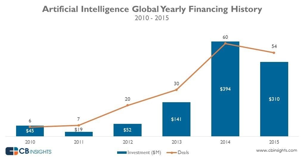 wef's tweet image. Worried about job-snatching robots? There's a solution staring us right in the face wef.ch/2uPWK1E