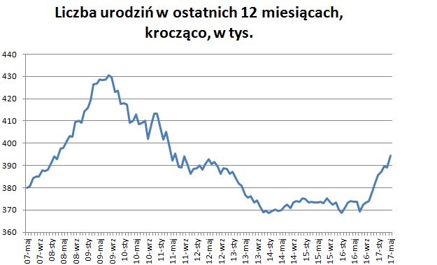 Zobacz obraz na Twitterze