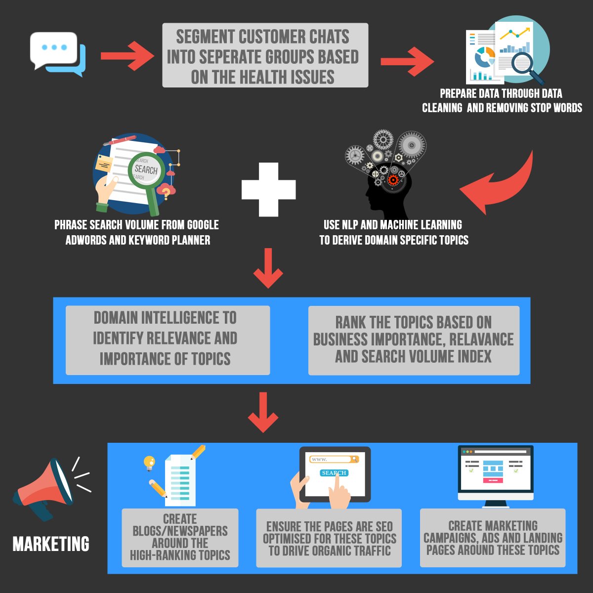 Saras Analytics tweet media
