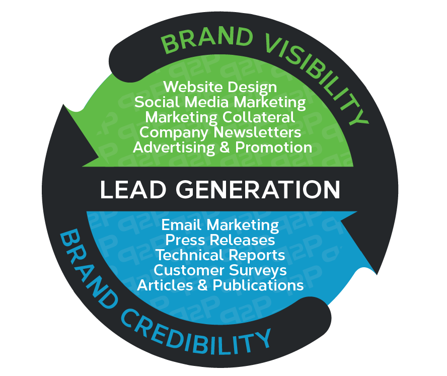 P2PMktSolutions's tweet image. We have updated our capabilities presentation. Check it out at bit.ly/2vF8py0