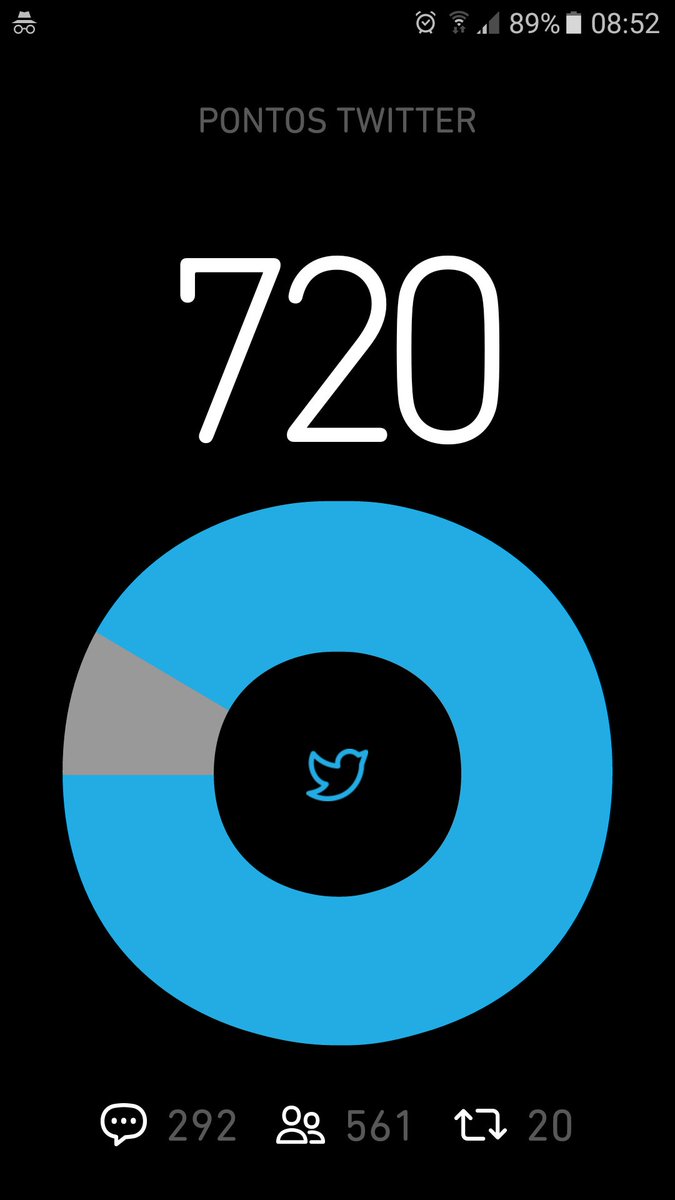 Lindo dia para pontuar.
Falta tão pouco.
#BetaQuerLab 
#BetaAjudaBeta 
#betaseguebeta