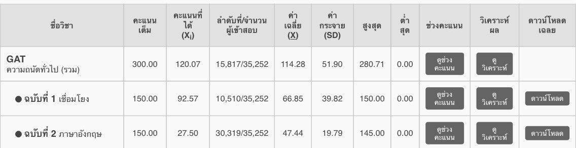 เมื่อคะแนน #dekdPreEnt ออกมาละคะแนนน้อย พี่เลยด่าว่ามึงต้องเลิกสนใจ #เป๊กผลิตโชค นุชจะพยายามให้พี่เห็นว่าการติ่งไม่ทำให้การเรียนแย่ลง