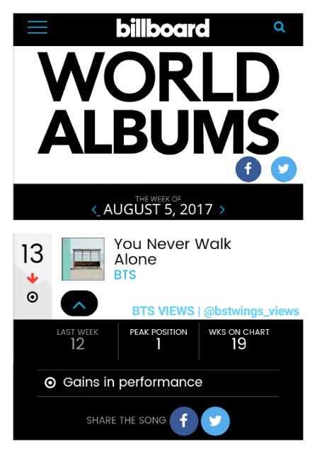 World Billboard Chart 2017